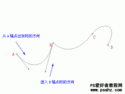 PS基础知识：PS钢笔和路径工具应用知识（图文）9