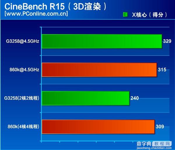 速龙x4 860k处理器怎么样？500元AMD速龙X4 860K评测教程详解9