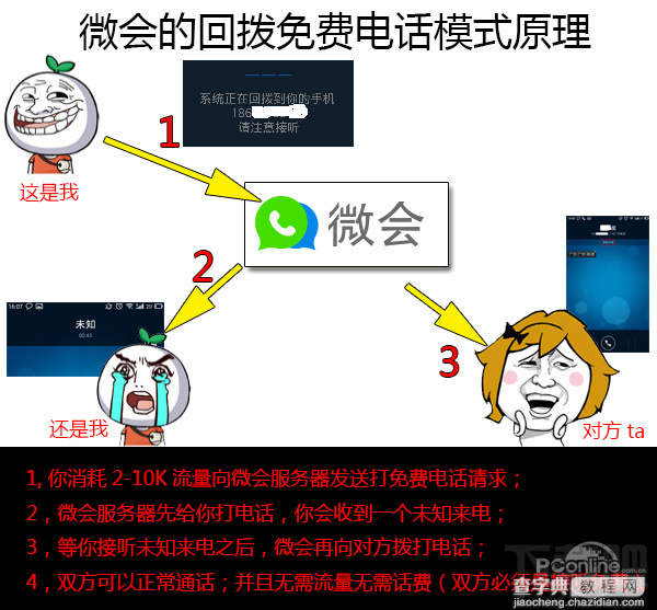 微会免费电话如何收费？微会免费电话资费详情介绍1