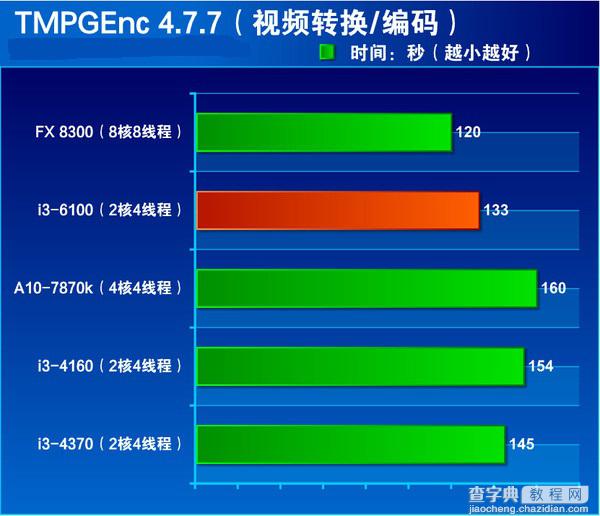 i3-6100处理器怎么样？Intel六代i3-6100详细评测26