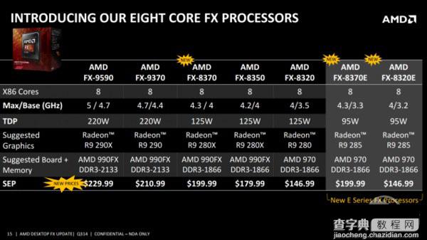 FX-8370怎么样？AMD FX-8370深度评测(图文)4
