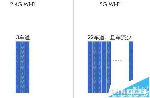华为M3平板怎么实现5G WiFi优选/网络类型切换?1