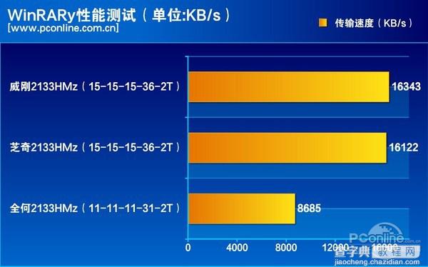 威刚红色威龙DDR4增强版内存表现怎么样?全面评测13