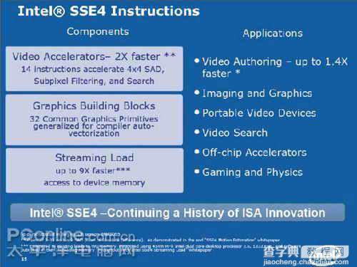 高清从这里开始 英特尔最新SSE4指令集详解2