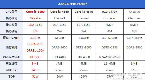 i3-6100处理器怎么样？Intel六代i3-6100详细评测11