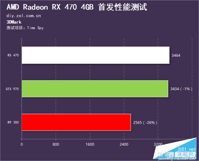 AMD北极星RX 470性能如何？Radeon RX 470深度评测+拆解78