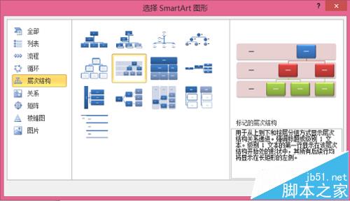 Word中怎么使用smartart绘制结构图层?3