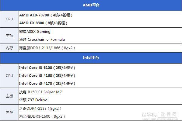 i3-6100处理器怎么样？Intel六代i3-6100详细评测12