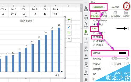 WPS柱形图表怎么给坐标添加箭头?7