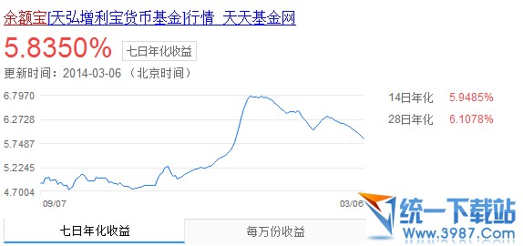 阿里巴巴娱乐宝和余额宝哪个好？娱乐宝比余额宝收益区别对比评测1