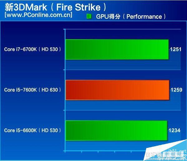 到底怎么样?Intel七代酷睿i5-7600K全面评测11