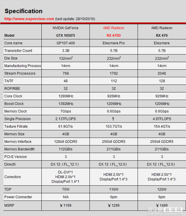 蓝宝石RX 470D 4G超白金OC显卡评测及拆解图2