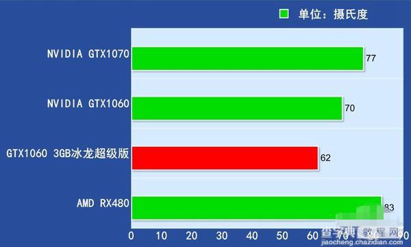 GTX1060 3GB版怎么样 NVIDIA GTX1060 3GB版首发评测(图文)30