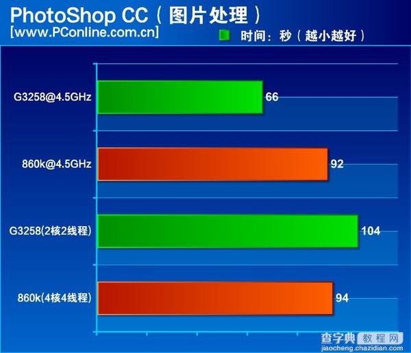 速龙x4 860k处理器怎么样？500元AMD速龙X4 860K评测教程详解8