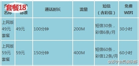 苏宁170手机卡有什么套餐？苏宁170手机号套餐资费详情19