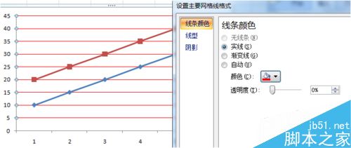 在excel文档中如何插入图表?9