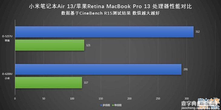 小米笔记本和苹果MacBook哪个值得买？小米笔记本和苹果MacBook详细对比评测9
