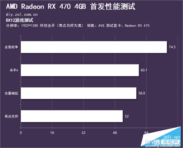 AMD北极星RX 470性能如何？Radeon RX 470深度评测+拆解90