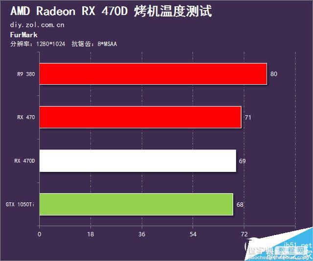 AMD RX 470D显卡性能游戏测试汇总:千元出头显卡就买它18