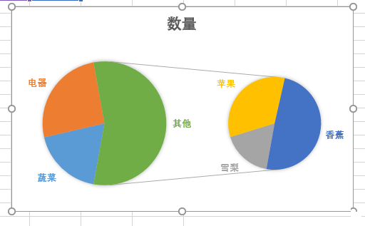 Excel双饼图怎么做 将Excel数据弄成直观双饼图详细教程2