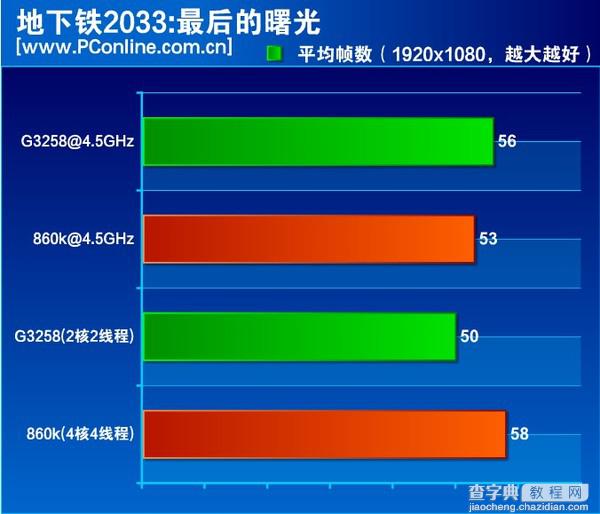 速龙x4 860k处理器怎么样？500元AMD速龙X4 860K评测教程详解12