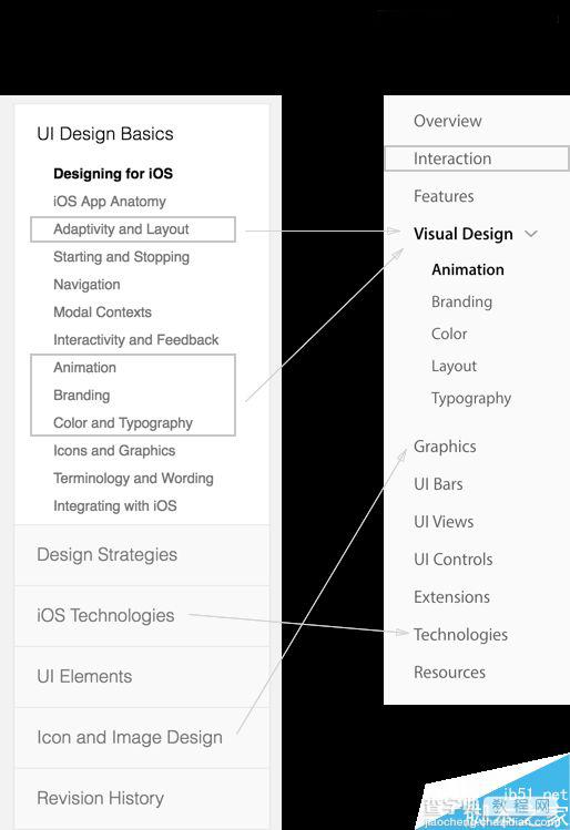 iOS10的人机界面设计指南:哪些设计趋势值得我们注意3