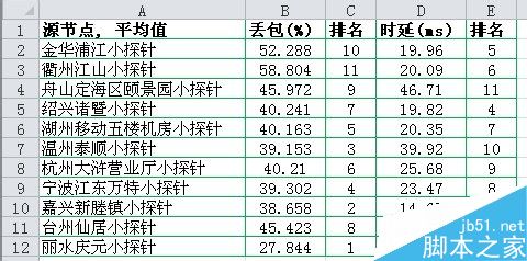 Excel边框的颜色如何设置?7