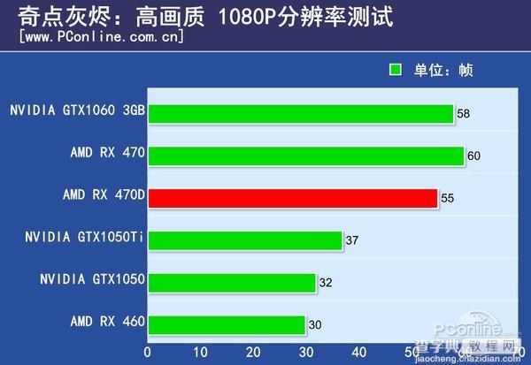 RX 470D与RX470有何区别 AMD Radeon RX470D首发图文评测28