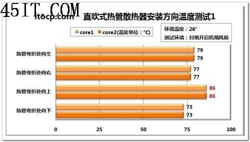 用热管不一定就是好散热器6