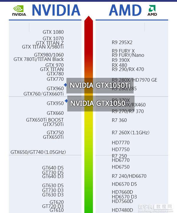 GTX1050/1050Ti怎么样 NVIDIA帕斯卡显卡GTX1050/1050Ti全面评测图解56