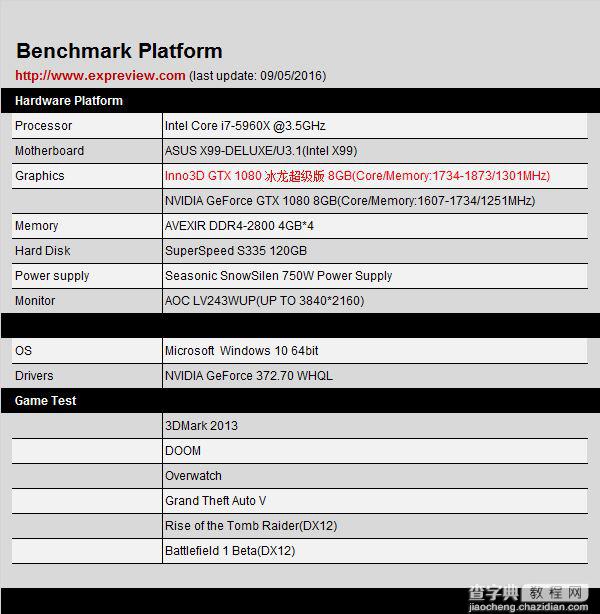 映众GTX 1080冰龙超级版显卡评测+拆解图19