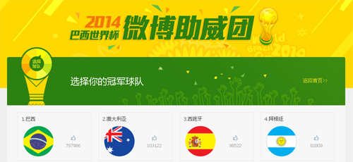2014巴西世界杯微博助威团 抽奖得8888Q币 iPhone5s和ipadmini21