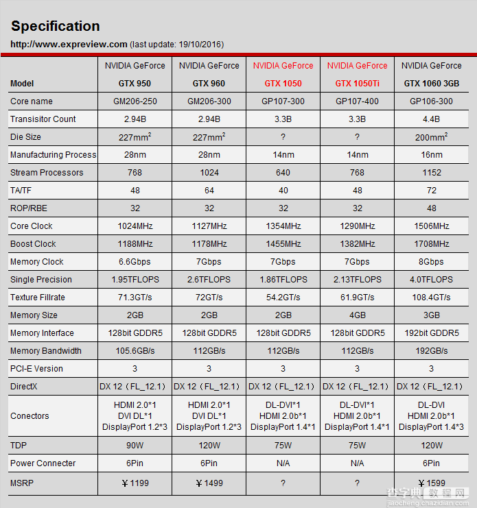NVIDIA GTX 1050和1050 Ti规格评测和拆解图2