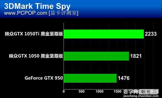 映众GTX 1050/Ti黑金至尊版显卡性能评测+拆解图18
