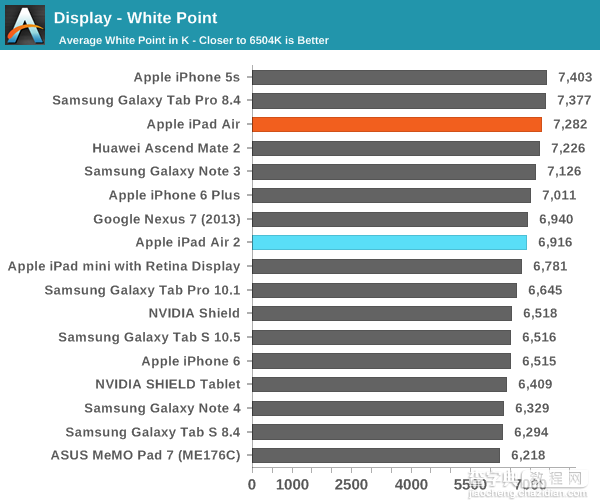 iPad Air 2完全评测：三核CPU+六核GPU39