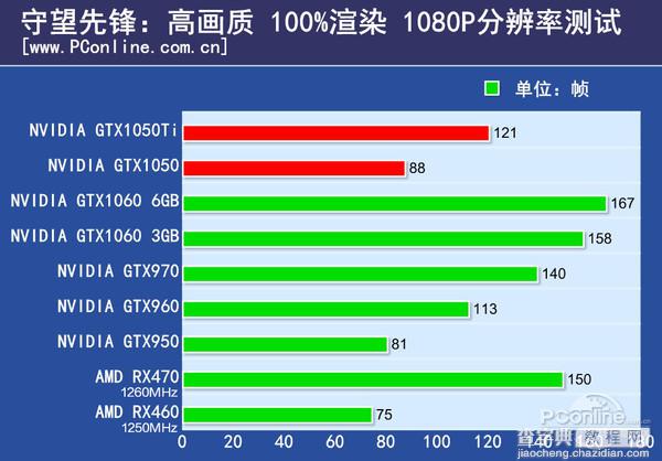 GTX1050/1050Ti怎么样 NVIDIA帕斯卡显卡GTX1050/1050Ti全面评测图解48