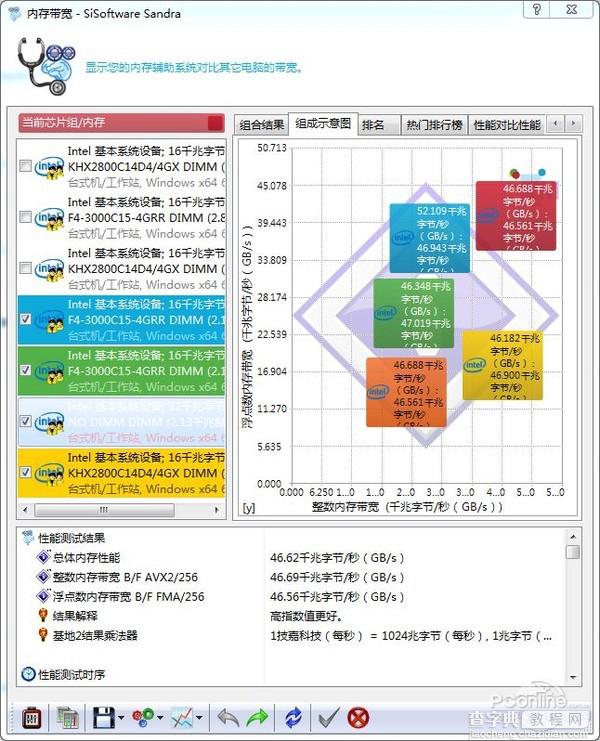 威刚红色威龙DDR4增强版内存表现怎么样?全面评测14