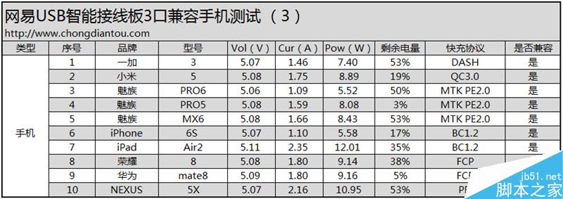 58元到底值不值?网易第一款USB插线板评测31