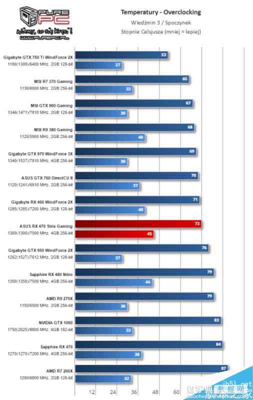 AMD北极星新卡RX 460游戏测试全曝光13