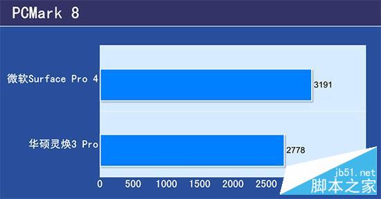 华硕灵焕3 Pro和Surface Pro 4哪个好？灵焕3 Pro对决微软SP4深度对比评测18