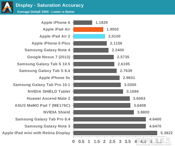 iPad Air 2完全评测：三核CPU+六核GPU42