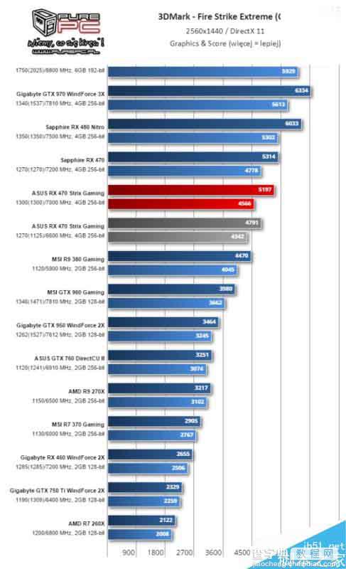AMD北极星新卡RX 460游戏测试全曝光5