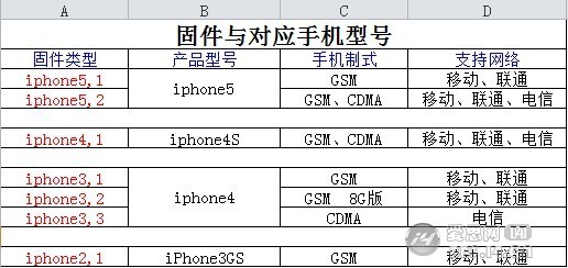 爱思助手刷机教程 爱思助手怎么用5