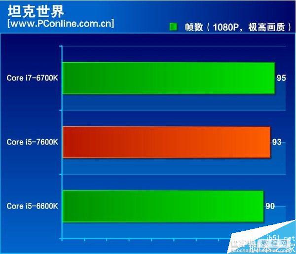 到底怎么样?Intel七代酷睿i5-7600K全面评测27