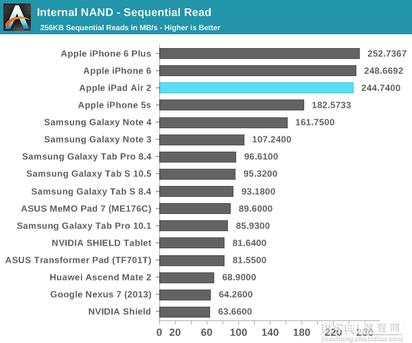 iPad Air 2完全评测：三核CPU+六核GPU23