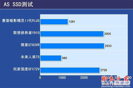 惠普暗影精灵2plus值得买吗？惠普暗影精灵2plus详细评测图解22