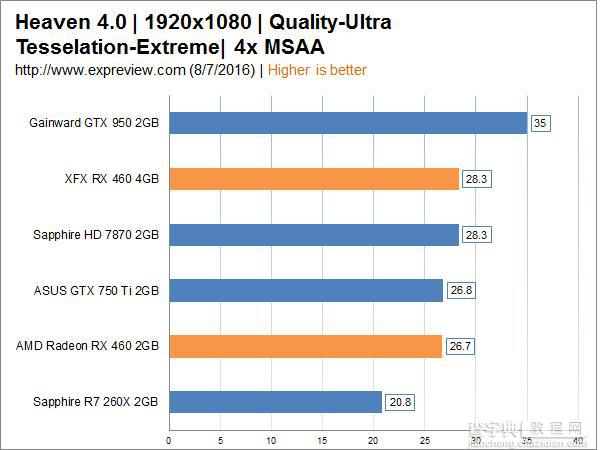 AMD  RX 460解禁 AMD Radeon RX 460显卡详细评测+拆解45