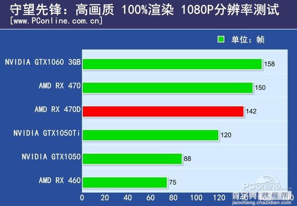 RX 470D与RX470有何区别 AMD Radeon RX470D首发图文评测30