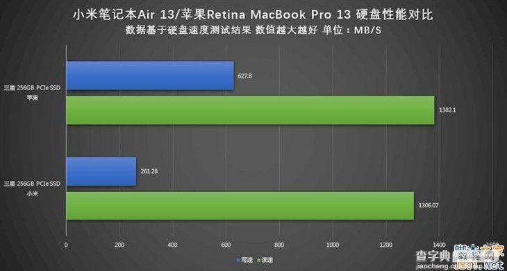 小米笔记本和苹果MacBook哪个值得买？小米笔记本和苹果MacBook详细对比评测11