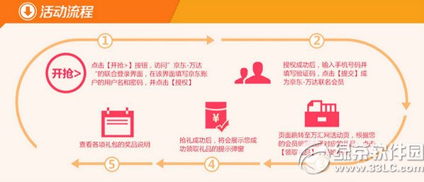 京东618电影票怎么抢？京东0元万达电影票抢购方法及活动规则4